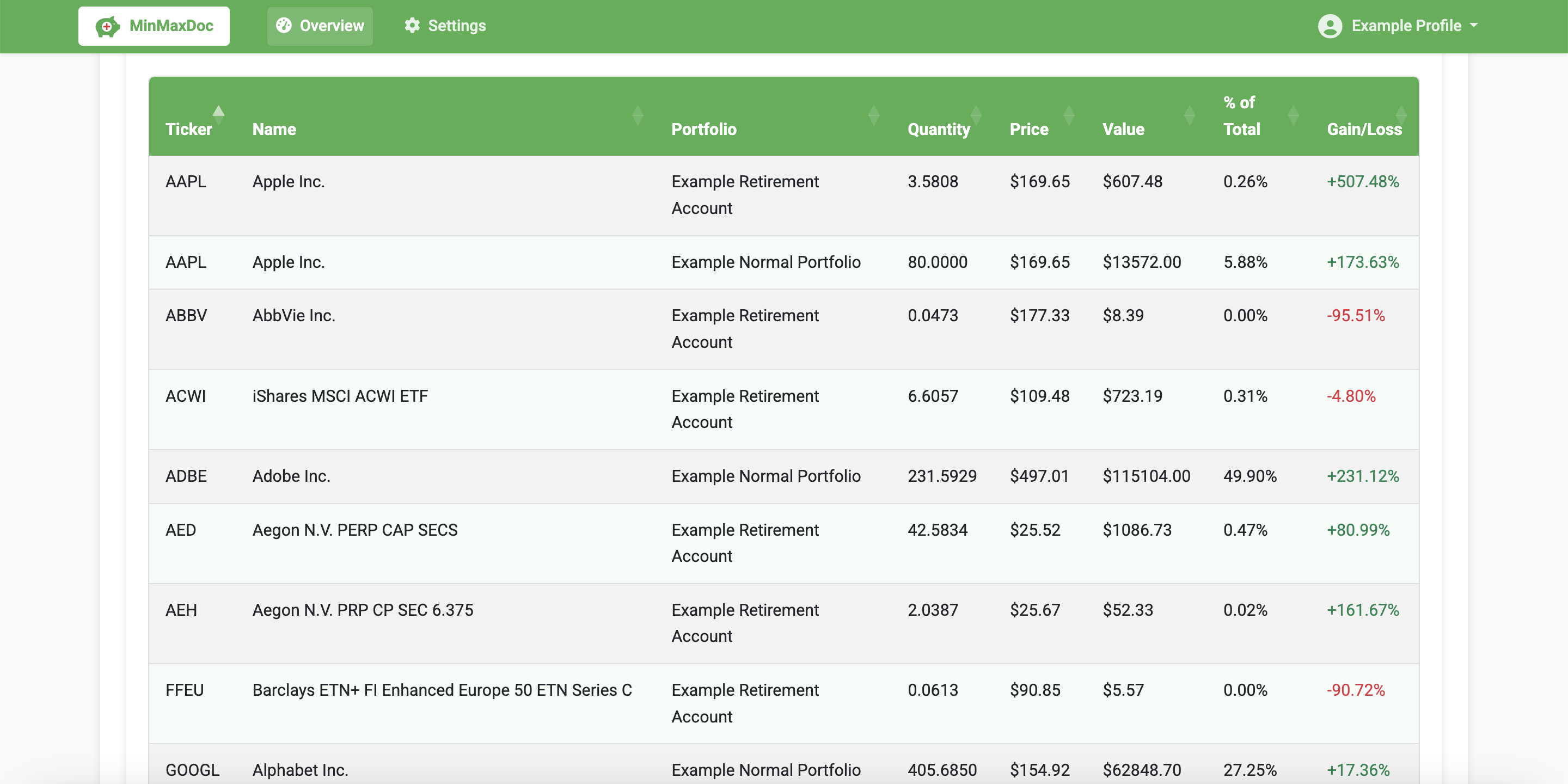 Dashboard Security Table